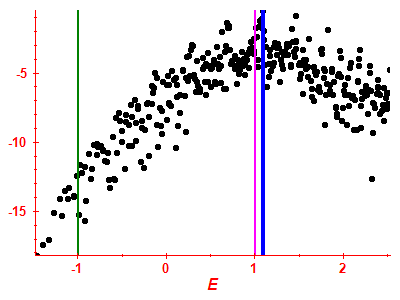 Strength function log